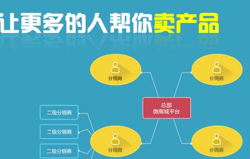 1502720658112786.jpg 微信三級(jí)分銷(xiāo)15.jpg