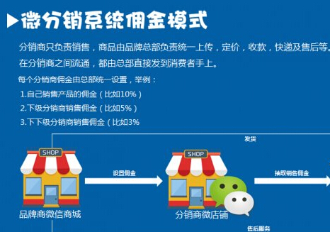 1515411090941535.jpg 微信分銷系統(tǒng)15.jpg