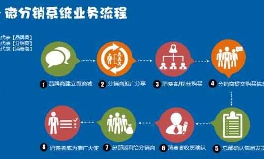 1519209492963782.jpg 分銷系統(tǒng).jpg