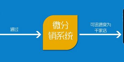 1525953580670478.jpg 微分銷系統(tǒng)10.jpg