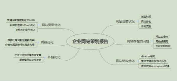 百度關(guān)鍵詞seo優(yōu)化的難點(diǎn)在哪？(圖2)