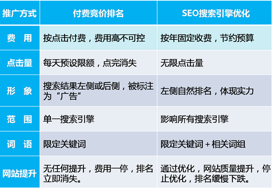 朝陽企業(yè)網(wǎng)站seo優(yōu)化的目標(biāo)是什么？(圖1)