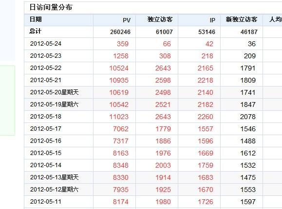 南寧seo優(yōu)化解答網(wǎng)站流量突然下降的原因與解決辦法？