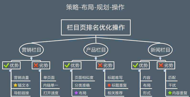 網(wǎng)站怎么讓蜘蛛快速抓?。? width=
