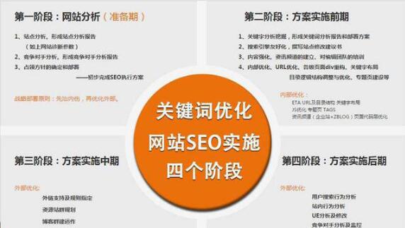 SEO是什么？SEO是什么意思？SEO的目的(圖2)