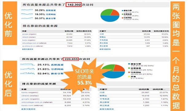 2022年seo優(yōu)化怎么做才夠簡單？(圖8)
