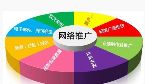 2022年seo優(yōu)化怎么做才夠簡單？(圖7)