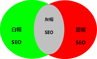 2022年seo優(yōu)化怎么做才夠簡單？(圖10)