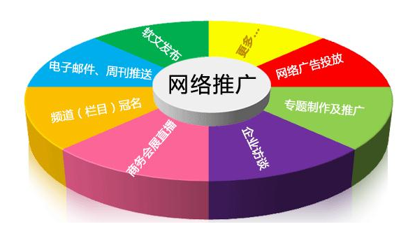 SEO優(yōu)化不再是單純的優(yōu)化，而是需求分析(圖1)