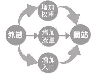 SEO優(yōu)化的意義在哪里？(圖1)
