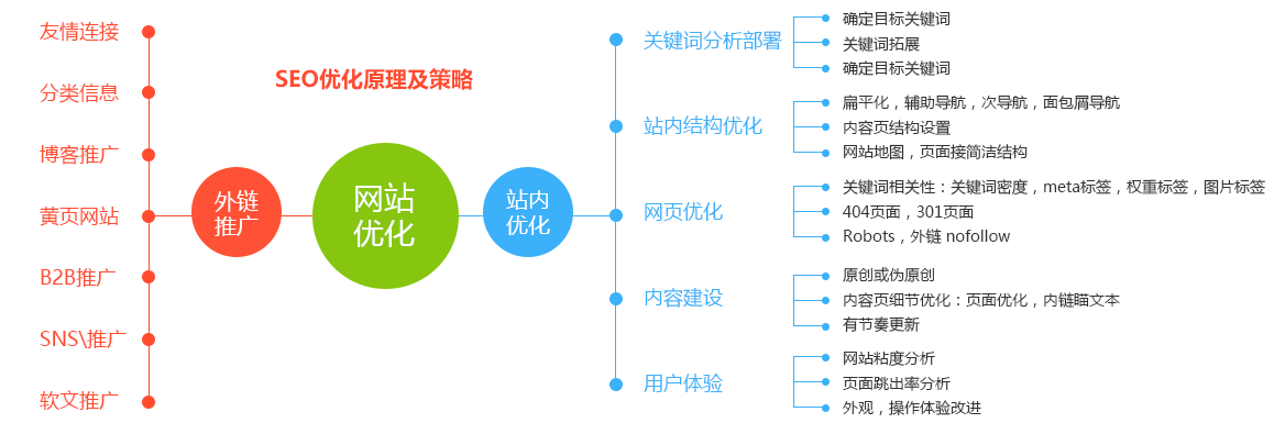 杭州seo優(yōu)化外鏈方法推薦！(圖1)