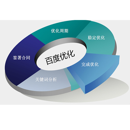 房山優(yōu)化外包公司解答網(wǎng)站seo優(yōu)化如何入手？(圖2)