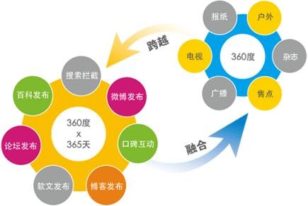 房山優(yōu)化外包公司解答網(wǎng)站seo優(yōu)化如何入手？(圖1)