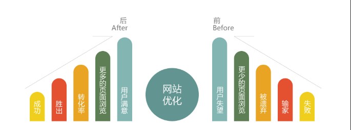 網(wǎng)站做SEO沒(méi)效果的原因是什么？(圖1)