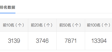 SEO優(yōu)化新思路，數(shù)量為王 質(zhì)量為皇！(圖1)