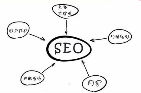 seo優(yōu)化中如何避免關(guān)鍵詞堆積的誤區(qū)？
