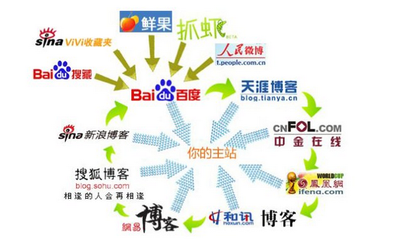 杭州seo優(yōu)化的方法有哪些？(圖6)