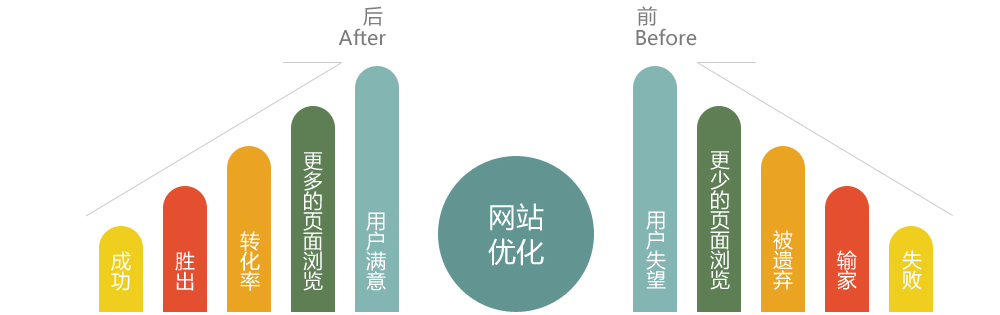 手機(jī)移動(dòng)端seo優(yōu)化核心排名因素(圖1)