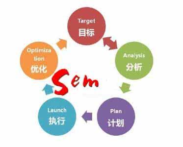 SEM賬戶管理要注意什么？(圖1)