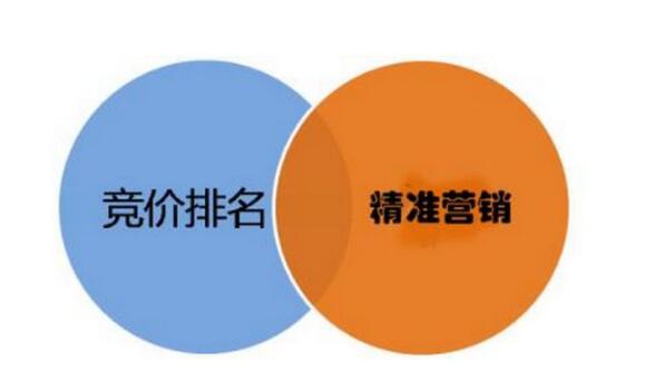 SEM競價廣告投放有哪些技巧？(圖1)