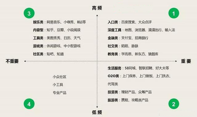 微信小程序的火爆，對百度競價會有影響嗎？(圖1)