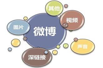 新手怎么玩微博營銷？