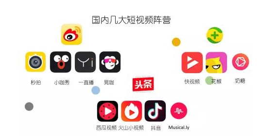新手快速玩轉(zhuǎn)短視頻可以利用哪些技巧？