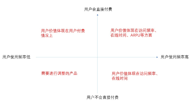今日頭條用戶生命周期是如何分層運(yùn)營的？
