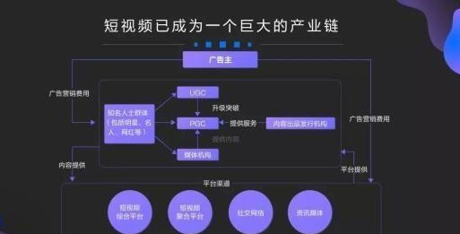 如何靠短視頻賺錢(qián)？