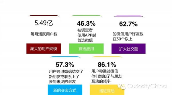 騰訊發(fā)布 2015 微信用戶數(shù)據(jù)報(bào)告 