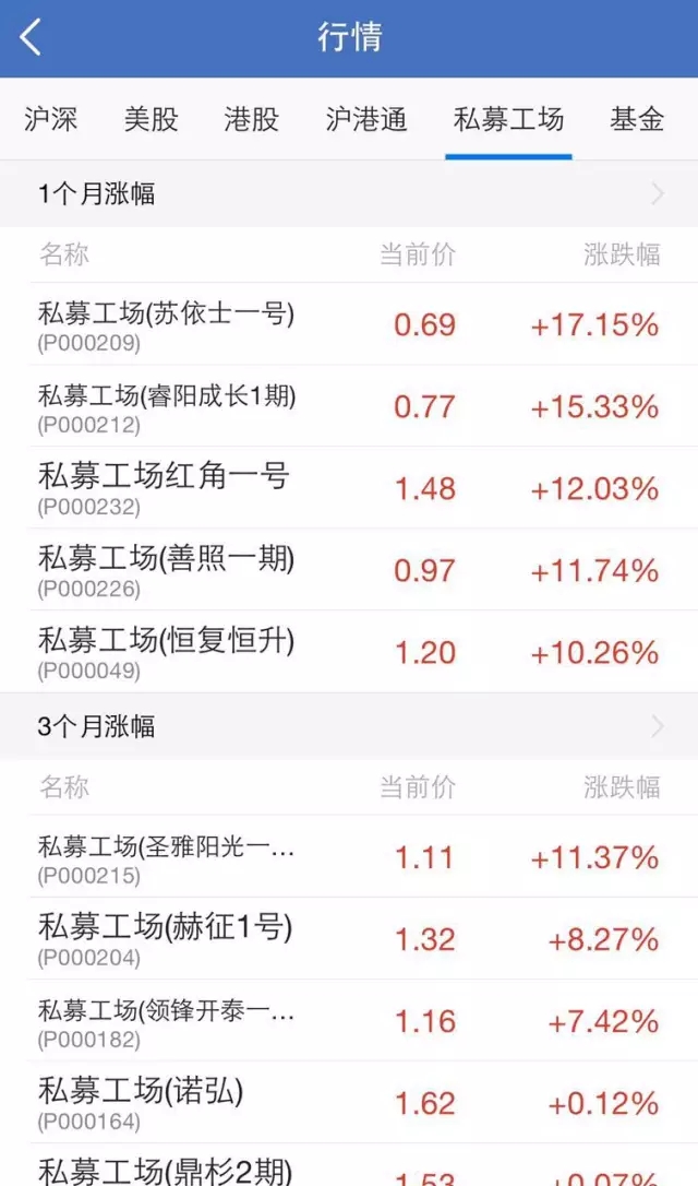 【深度】股票類App到底能不能幫股民賺錢(qián)？從雪球和牛股王的產(chǎn)品發(fā)展路徑說(shuō)開(kāi)去