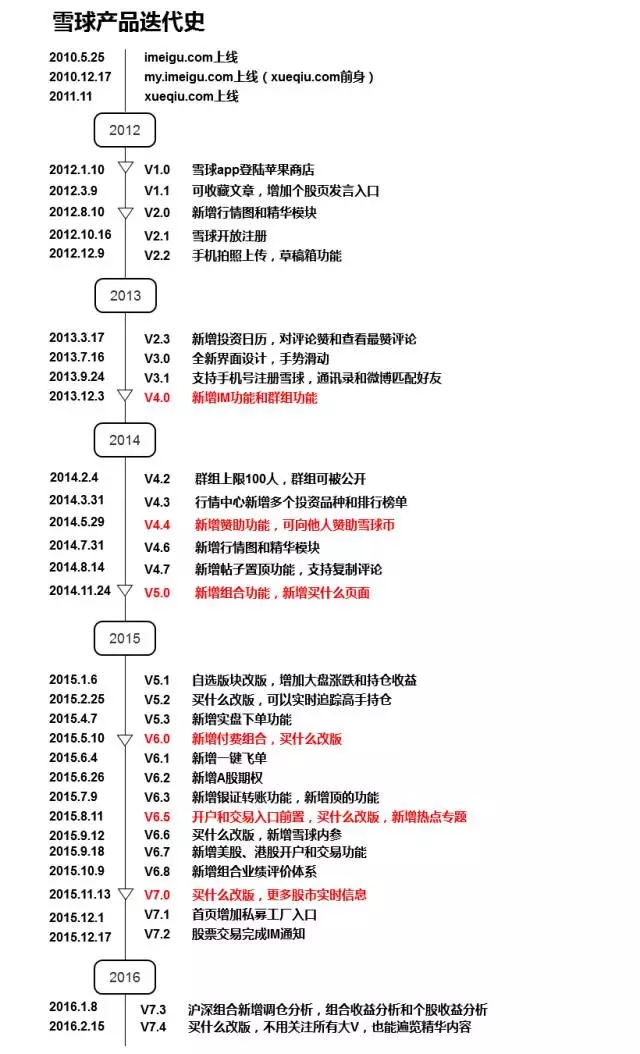 【深度】股票類App到底能不能幫股民賺錢(qián)？從雪球和牛股王的產(chǎn)品發(fā)展路徑說(shuō)開(kāi)去