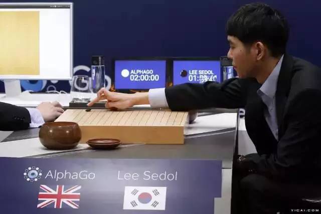 除了AlphaGo，谷歌還有哪些牛逼哄哄的黑科技！