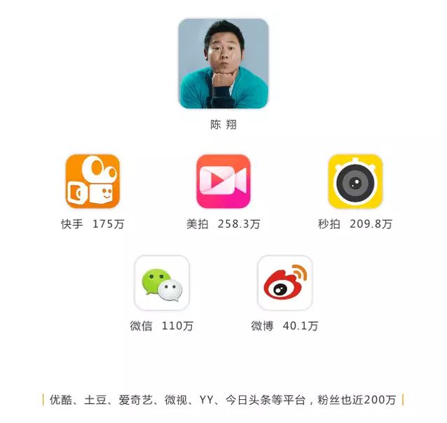 短視頻風(fēng)口真來(lái)了？解剖一個(gè)年播放量近50億的視頻制作團(tuán)隊(duì)！