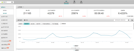 初創(chuàng)團隊APP“零”投入，60天各種【獨門絕技】增至20萬用戶怎么玩?