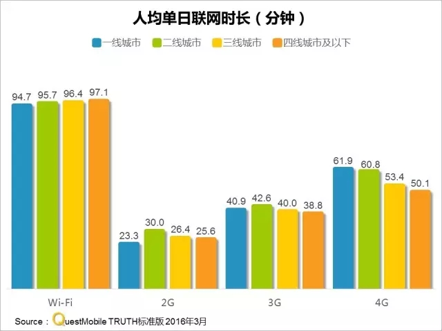 016春季APP實(shí)力榜: