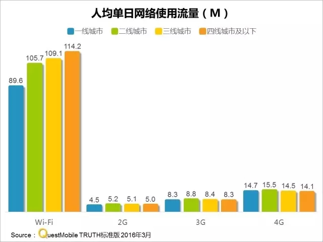 016春季APP實(shí)力榜: