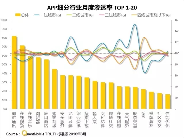 016春季APP實(shí)力榜:
