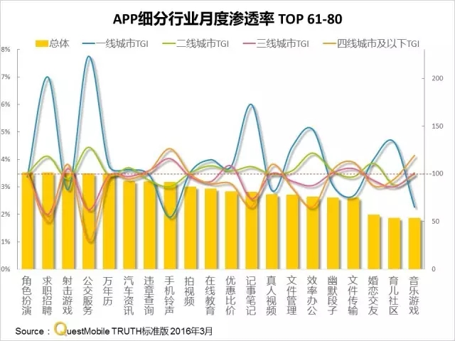 016春季APP實(shí)力榜: