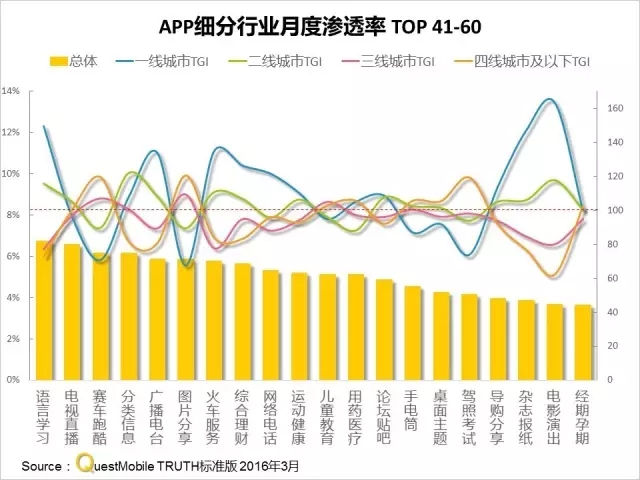 016春季APP實(shí)力榜: