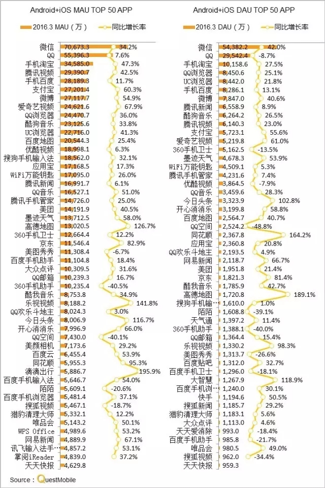 016春季APP實(shí)力榜: