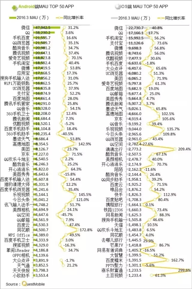 016春季APP實(shí)力榜: