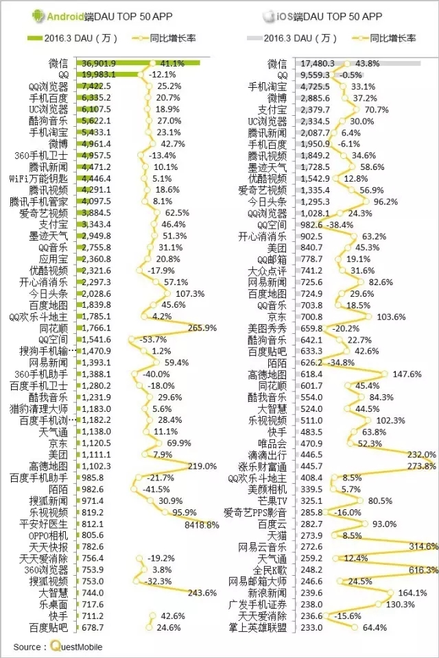 016春季APP實(shí)力榜: