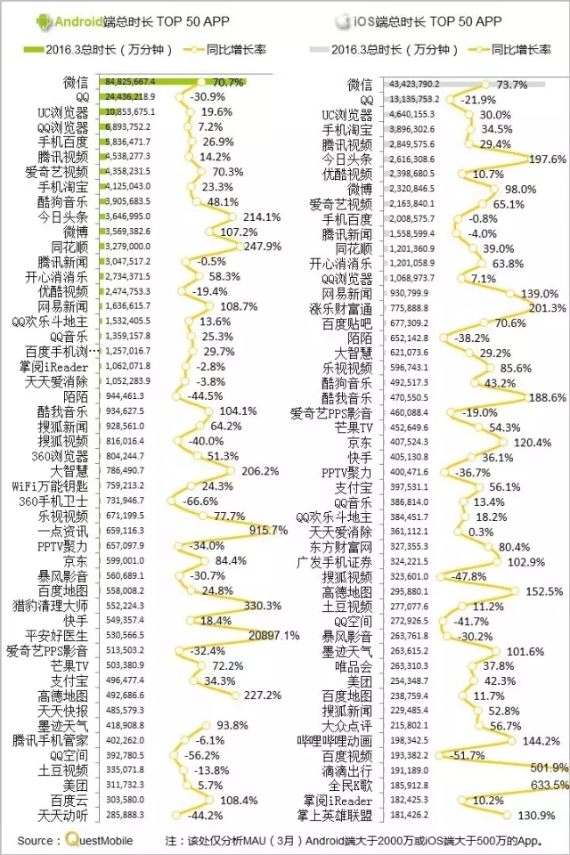 016春季APP實(shí)力榜: