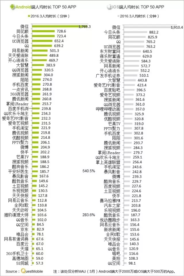 016春季APP實(shí)力榜: