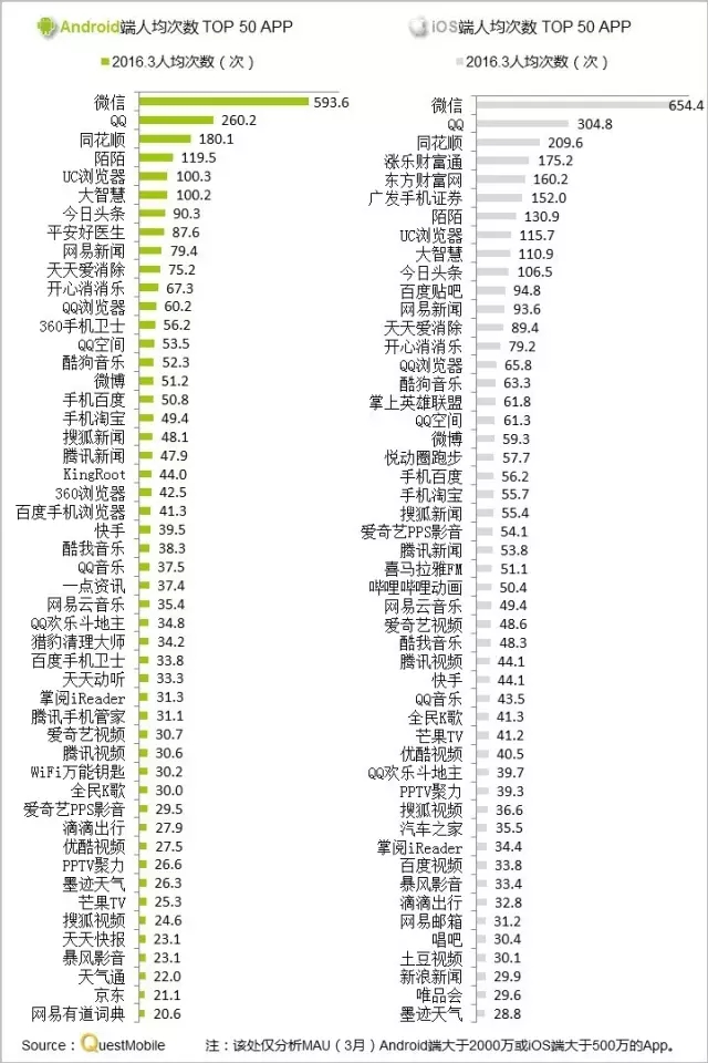 016春季APP實(shí)力榜: