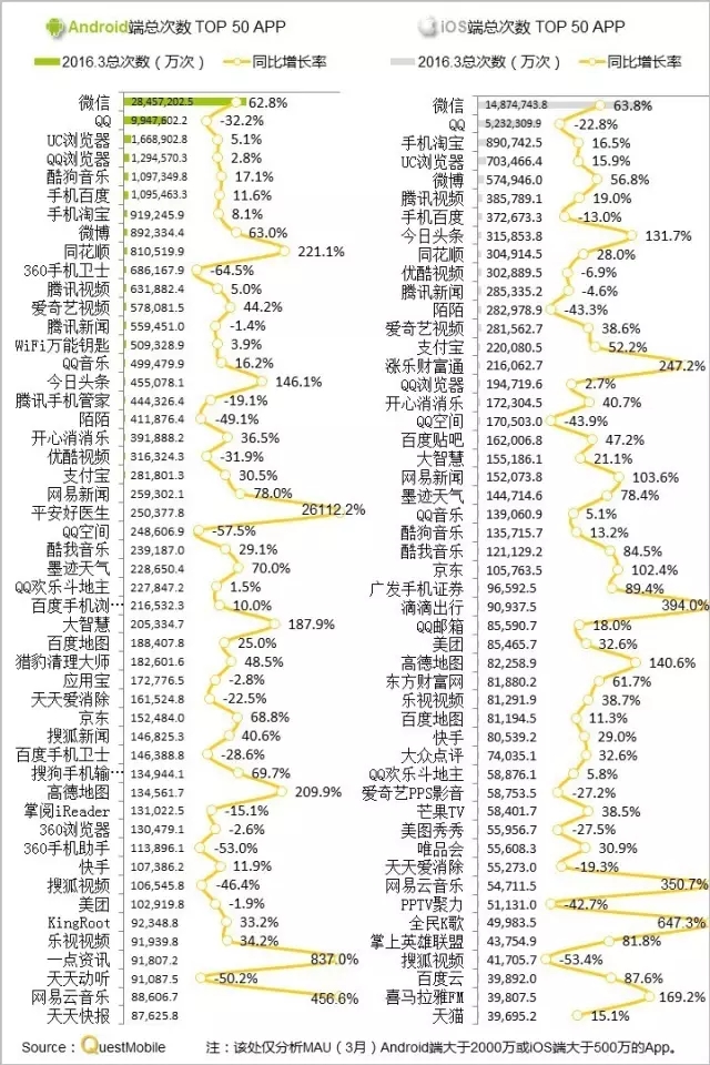 016春季APP實(shí)力榜: