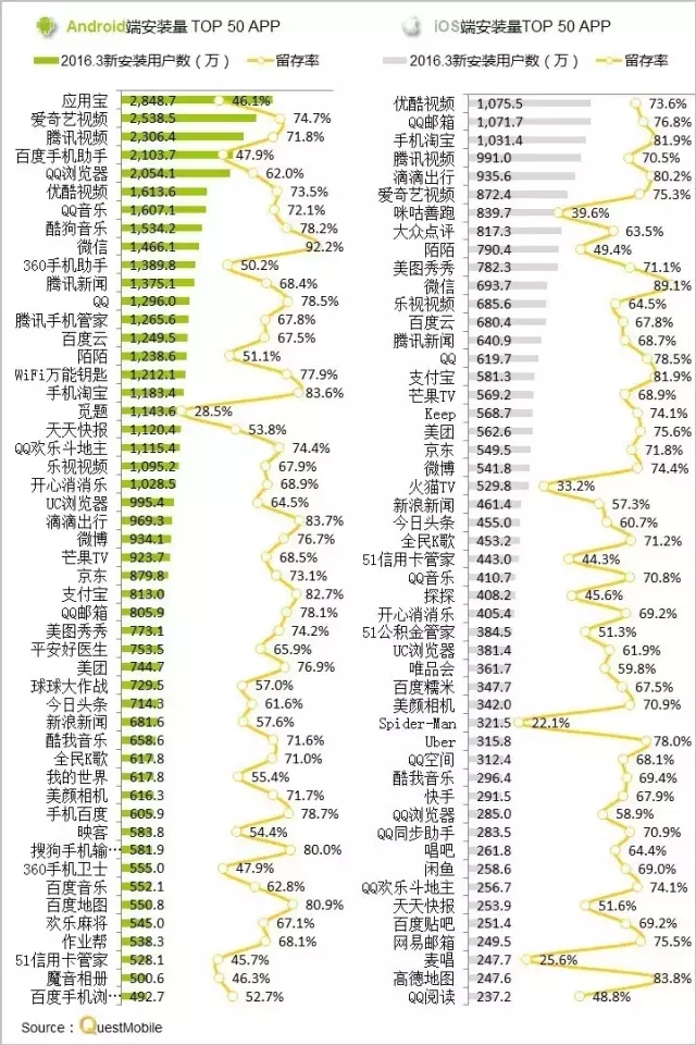 016春季APP實(shí)力榜: