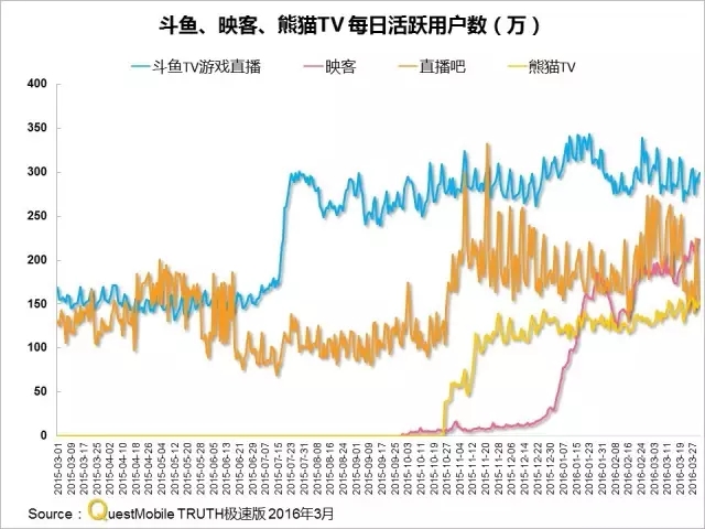 016春季APP實(shí)力榜: