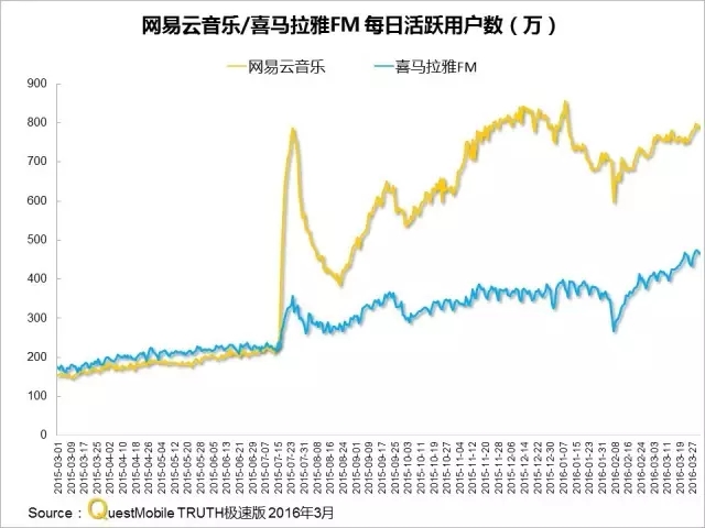 016春季APP實(shí)力榜: